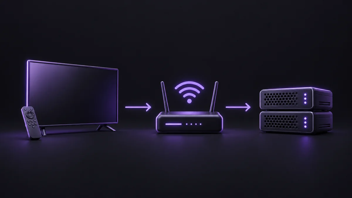 Illustratie van de controlevolgorde: televisie, wifi-router en streamingservers.